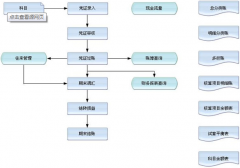 金蝶專業(yè)版開放性、成長性的渠道特點