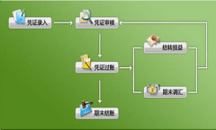 金蝶kis攜手英特爾，在滬啟動“藍(lán)色之戀
