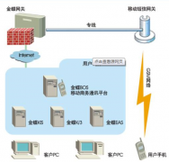 恒福攜手金蝶bos系統(tǒng)進(jìn)行管理升級(jí)