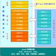 金蝶bos平臺(tái)精細(xì)化管理，提升客戶(hù)滿(mǎn)意度