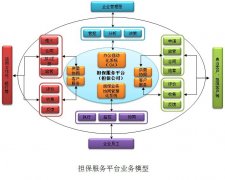 融資擔(dān)保綜合業(yè)務(wù)管理系統(tǒng)