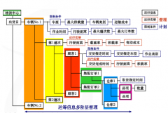 物流配送系統(tǒng)有哪些功能？