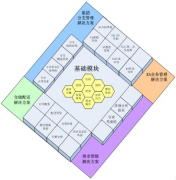 商場(chǎng)管理系統(tǒng) 6.0版本功能說(shuō)明