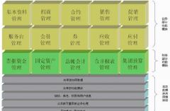 零售行業(yè)erp到底該如何選擇呢？