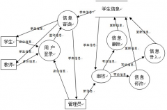 中學學籍管理系統(tǒng)2008