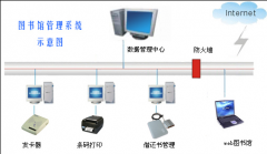 圖書館管理系統(tǒng)特點(diǎn)有哪些？