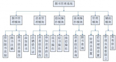 圖書管理系統(tǒng)添加新書界面特點