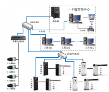 停車場收費(fèi)管理系統(tǒng)功能與特點(diǎn)