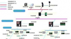 智能停車(chē)場(chǎng)管理系統(tǒng)選購(gòu)及注意事項(xiàng)