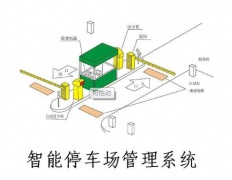 泛普軟件智能停車(chē)場(chǎng)管理系統(tǒng)功能
