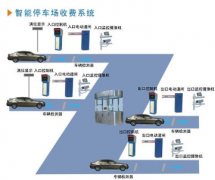 遠(yuǎn)距離智能停車(chē)管理系統(tǒng)(不停車(chē)單卡識(shí)別系統(tǒng))