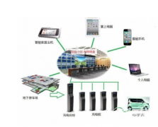 停車(chē)場(chǎng)智能管理系統(tǒng)功能、特點(diǎn)、優(yōu)勢(shì)