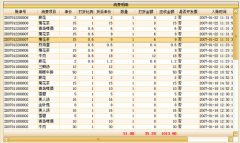 酒吧管理系統(tǒng)包含哪些模塊？