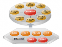 醫(yī)療衛(wèi)生軟件概述與亮點(diǎn)特性