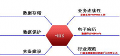 醫(yī)院his系統(tǒng)優(yōu)點(diǎn)是什么？