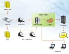病案管理系統(tǒng)建立病人的電子病歷