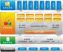 綜合辦公系統(tǒng)特點(diǎn)功能介紹