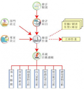 自動(dòng)化辦公系統(tǒng)產(chǎn)品優(yōu)勢(shì)有哪些？