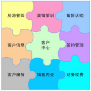 crm管理軟件應(yīng)用有哪些？