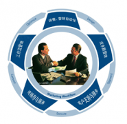 crm軟件能實(shí)現(xiàn)企業(yè)的那些業(yè)務(wù)需求呢？