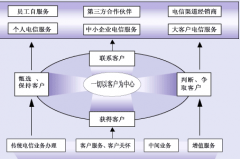 開源crm系統(tǒng)人力資源模塊功能概要