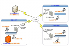 開源crm系統(tǒng)最主要的選擇