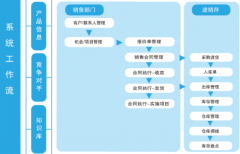 免費云crm軟件采用云計算SaaS