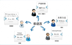 手機crm系統(tǒng)實現移動互聯網的生長成熟度
