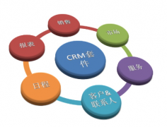 如何推進微信CRM系統(tǒng)的落地？