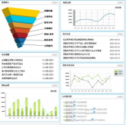 移動(dòng)crm系統(tǒng)功能介紹