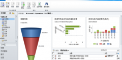 微軟CRM旨幫助企業(yè)贏得并留住客戶