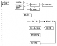 奧汀CRM2.0精簡(jiǎn)版方案書(shū)