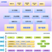 八百客crm競爭優(yōu)勢