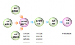 八百客crm主辦＂云計(jì)算與企業(yè)信息化峰會(huì)＂