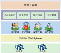 協(xié)同管理系統(tǒng)一款強(qiáng)大的高端企業(yè)管理軟件