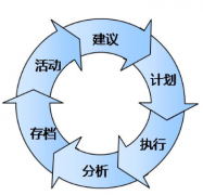 工作計(jì)劃管理軟件一款功能強(qiáng)大的軟件