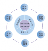 計(jì)劃管理軟件所具備的功能有哪些？
