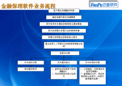 金融投資擔(dān)保管理系統(tǒng)OA審批流程