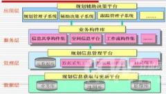 目標(biāo)管理系統(tǒng)的設(shè)計(jì)理論與重要性