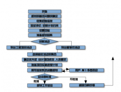 目標(biāo)管理系統(tǒng)為企業(yè)帶來的益處