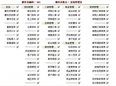 中小企業(yè)管理軟件組織機構(gòu)設(shè)置