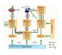 企業(yè)信息管理系統(tǒng)-能源化工行業(yè)OA解決方案