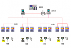 計(jì)量管理系統(tǒng)部分主要功能（增強(qiáng)版）