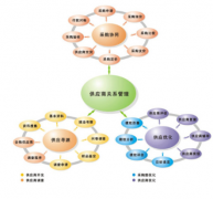 供應商管理系統(tǒng)操作步驟介紹