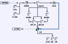 采購管理系統(tǒng)特點有哪些？