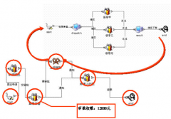 網(wǎng)上審批系統(tǒng)業(yè)務優(yōu)勢
