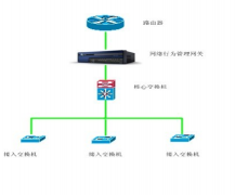 上網行為管理系統主要用途與功能