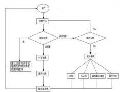 一個(gè)著名的參考文獻(xiàn)管理軟件