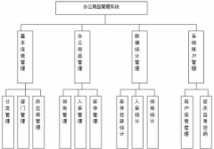 辦公用品管理系統(tǒng)（單機版）
