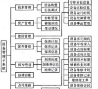 設(shè)備臺(tái)賬管理軟件為企業(yè)帶來的效益